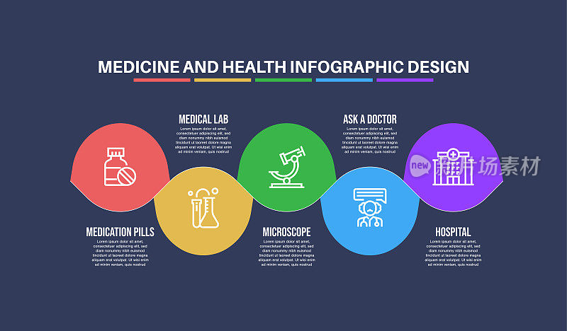 信息图设计模板与医药和健康的关键字和图标