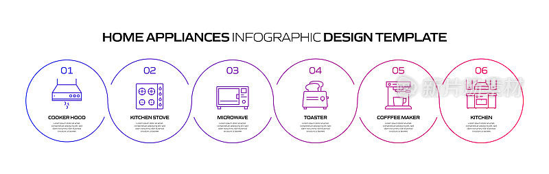 家电相关工艺信息图模板。过程时间图。使用线性图标的工作流布局