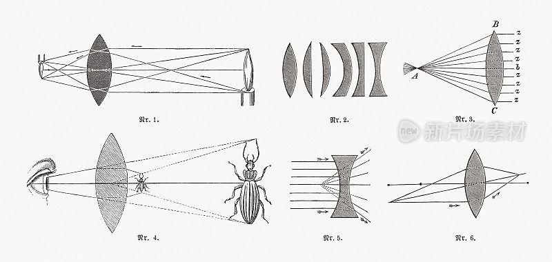 放大镜和透镜的效果，木刻，1893年出版