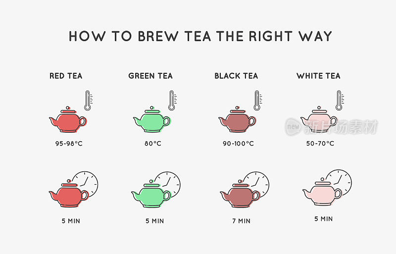行图标。类型的茶。如何正确泡茶。矢量插图。