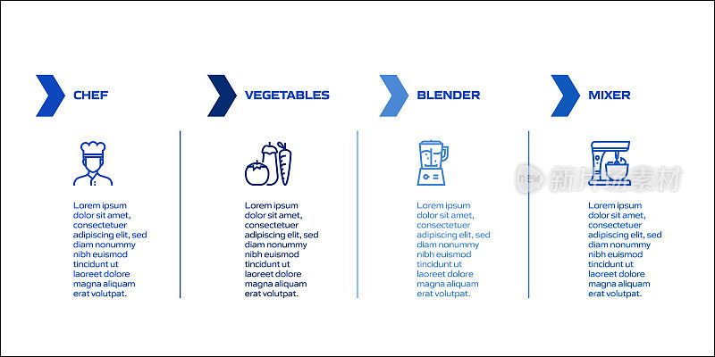 烹饪相关的过程信息图表模板。过程时间图。带有线性图标的工作流布局