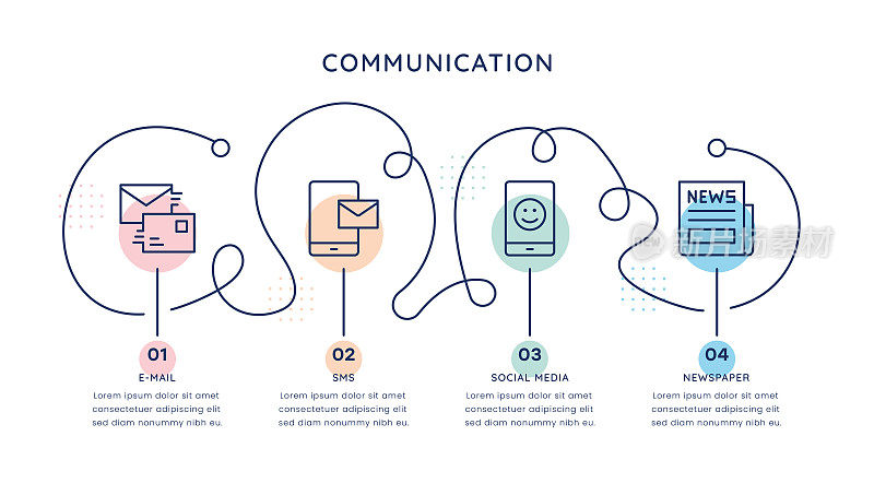 用于网络、移动和印刷媒体的通信时间轴信息图表模板