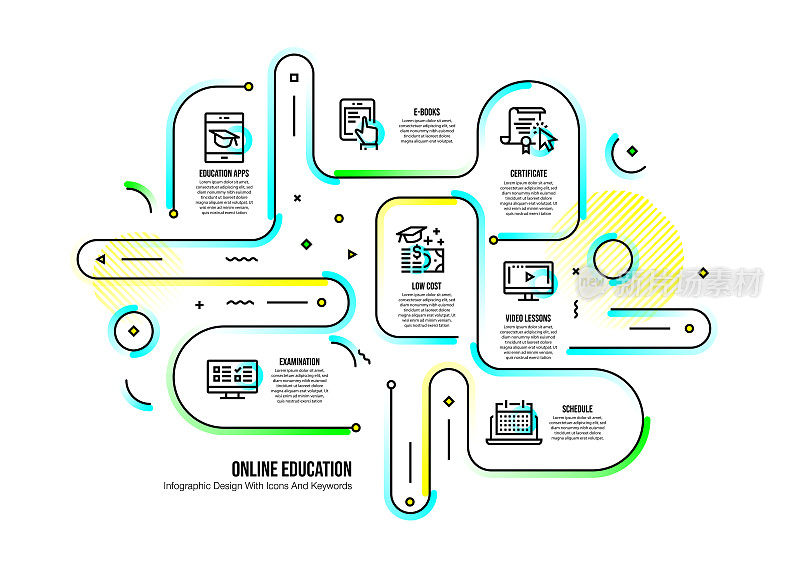 信息图设计模板与在线教育的关键字和图标