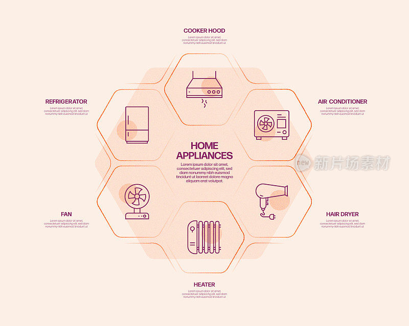 家电相关工艺信息图模板。过程时间图。使用线性图标的工作流布局