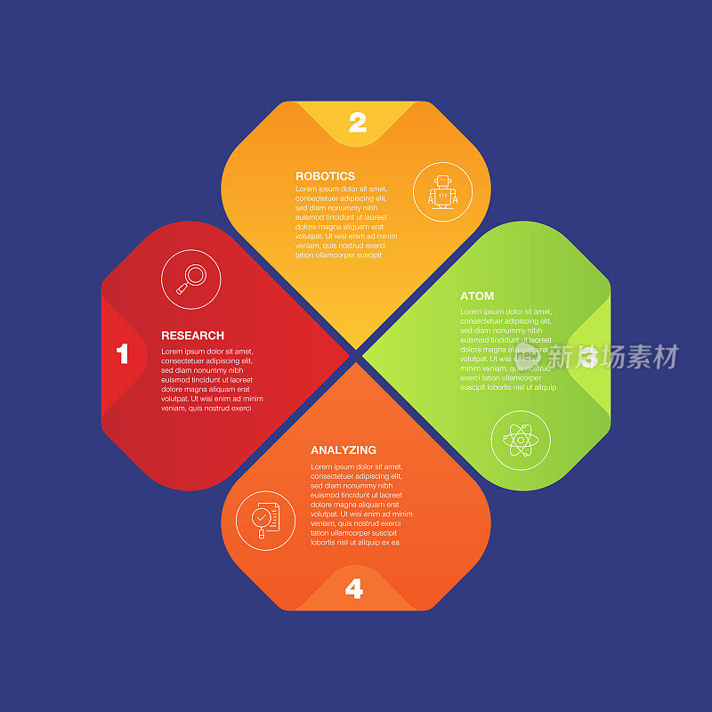 信息图设计模板。研究，机器人，原子，分析图标，有4个选项或步骤。