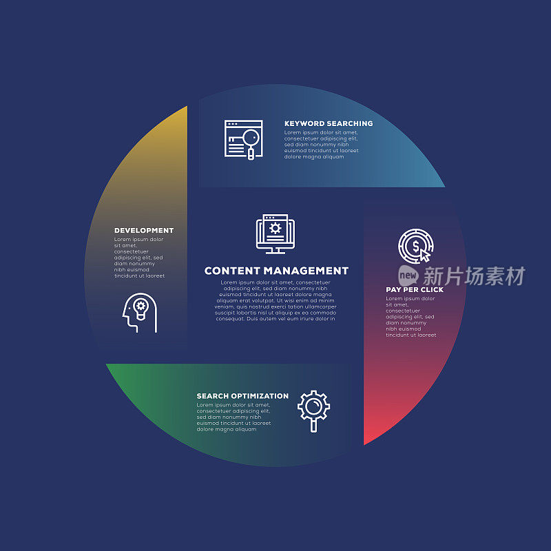 信息图表设计模板。开发，关键字搜索，付费点击，搜索优化，内容管理图标与5个选项或步骤。