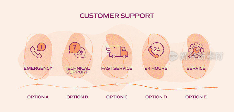 客户支持相关流程信息图表模板。过程时间图。带有线性图标的工作流布局
