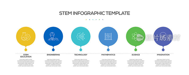 STEM教育相关过程信息图表模板。过程时间图。带有线性图标的工作流布局