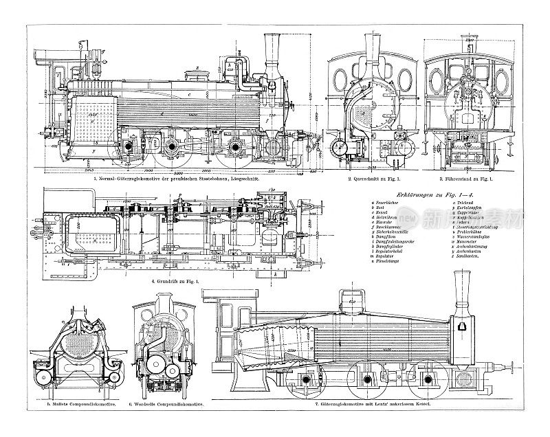 历史性的蒸汽火车和机车的蓝图1898年