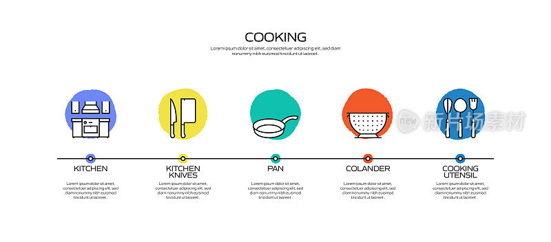 烹饪相关流程信息图模板。过程时间图。工作流布局与线性图标