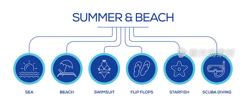 夏季和海滩相关线图标。大纲符号集合