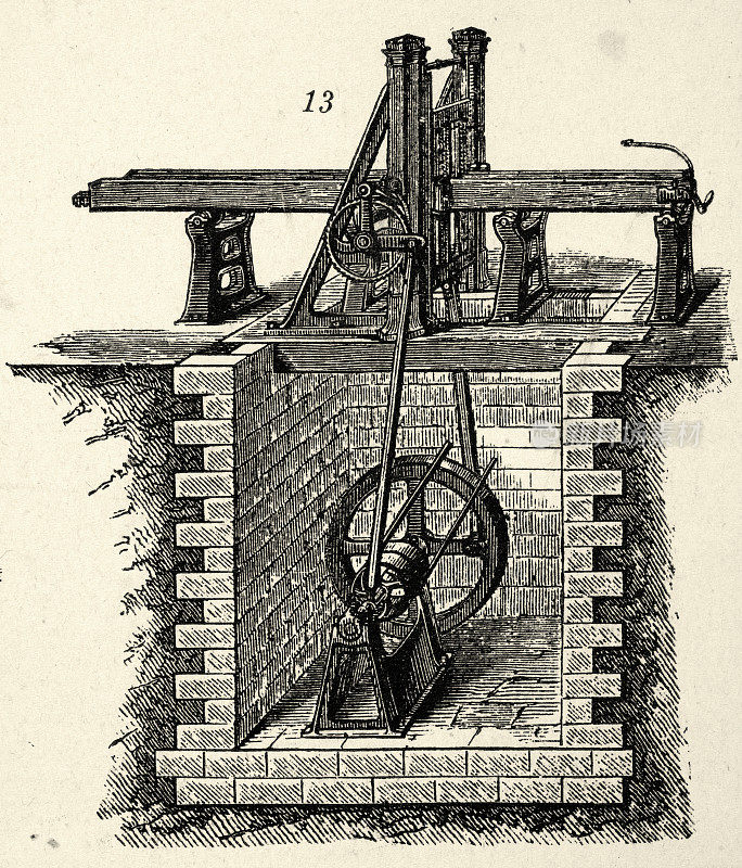 维多利亚时代的工业机械，固定雕刻锯，19世纪70年代