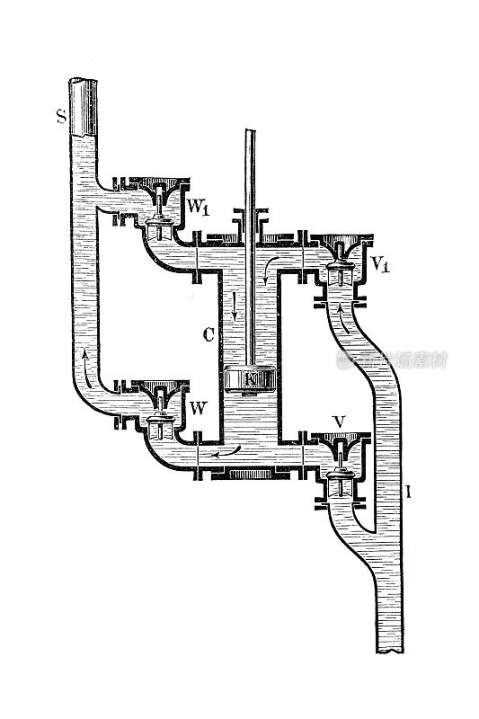 旧泵，立式双作用泵
