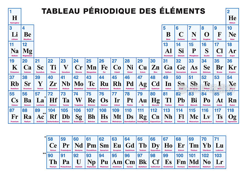 元素周期表法语