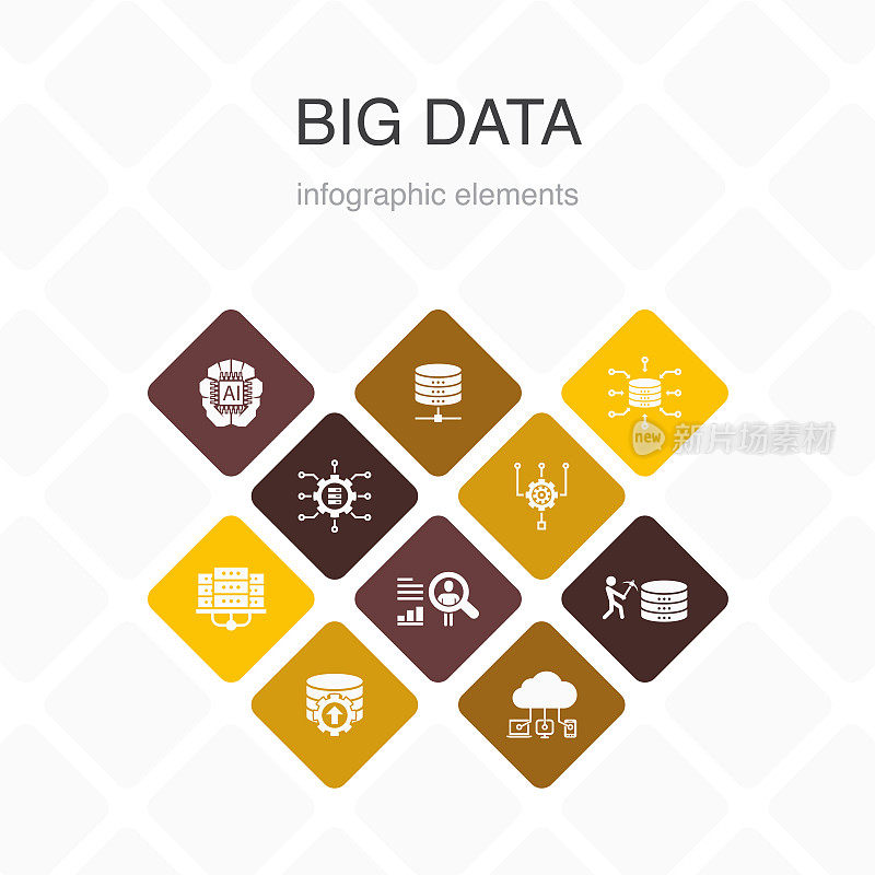 大数据信息图10选项颜色设计。数据库，人工智能，用户行为，数据中心简单图标