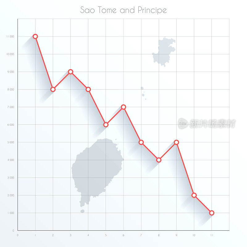 圣多美和普林西比的金融图上有红色的下降趋势线