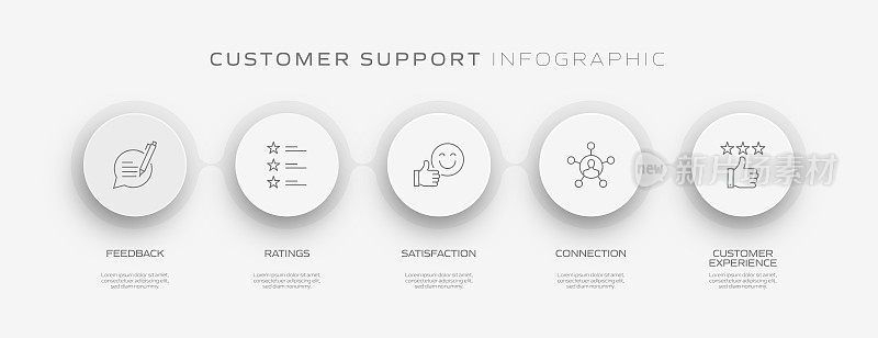 客户支持相关流程信息图模板。过程时间图。使用线性图标的工作流布局
