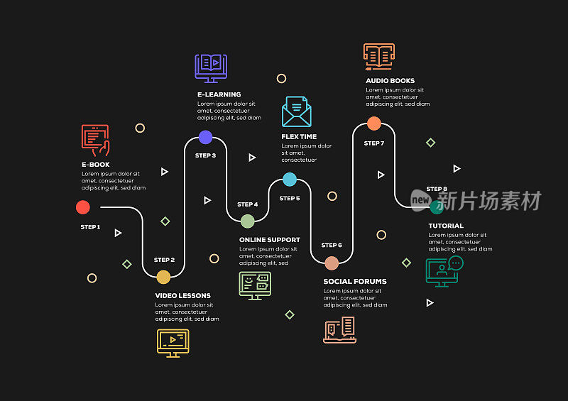 信息图表设计模板。电子书，电子学习，弹性时间，音频书籍，教程，社会论坛，在线支持，视频课程图标有8个选项或步骤。