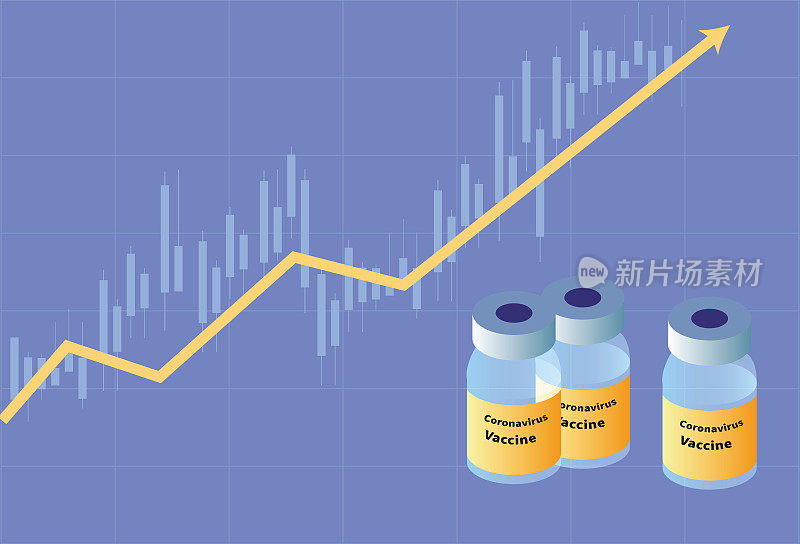 疫苗带动股市上涨