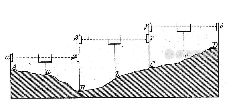 古董插图，数学和几何:大地测量学，水平层垂直测量