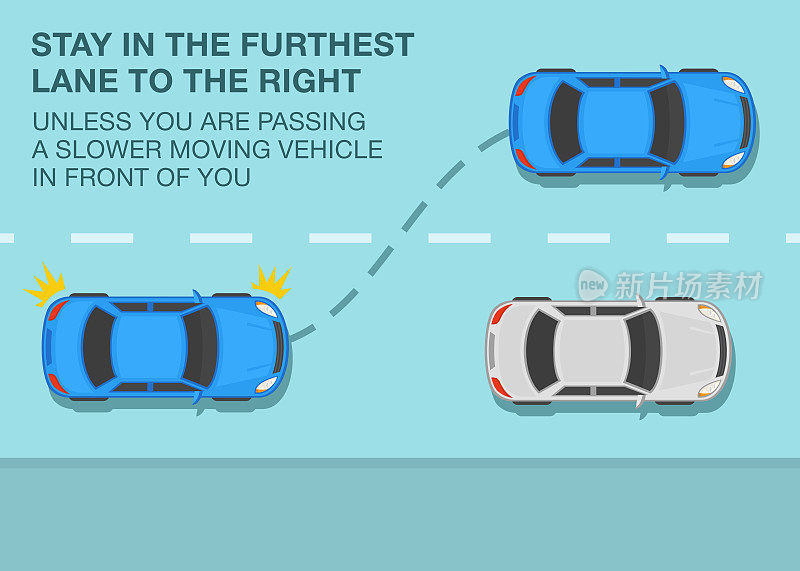 安全驾驶技巧及交通规则。除非超过行驶较慢的车辆，否则请保持在最右边的车道。蓝色轿车正在变道。