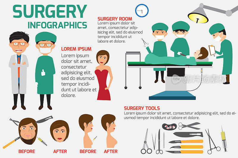 手术海报信息图形元素，健康和医疗矢量插图。