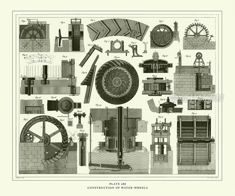 雕刻古董，水轮的构造，雕刻古董插图，1851年出版