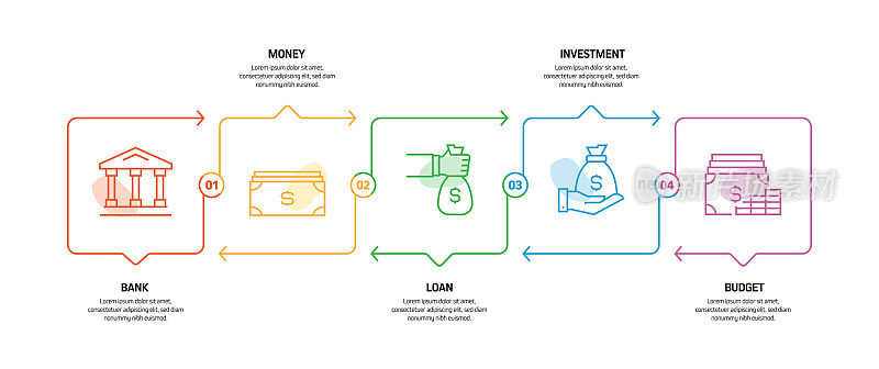 财务相关流程信息图模板。过程时间图。使用线性图标的工作流布局