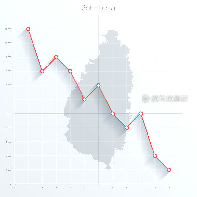 圣卢西亚地图上的金融图表与红色下降趋势线