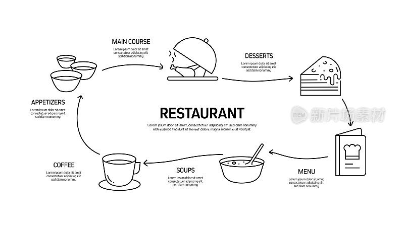 餐厅，食品和饮料相关的现代线条风格矢量插图