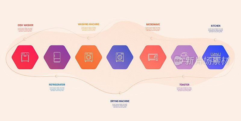 家电相关工艺信息图模板。过程时间图。使用线性图标的工作流布局