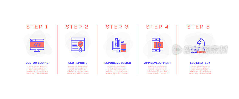信息图表设计模板。自定义编码，搜索引擎优化报告，响应式设计，应用程序开发，5个选项或步骤的搜索引擎优化策略图标。