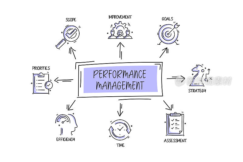 性能管理相关对象和元素。手绘矢量涂鸦插图集合。手绘图标设置。