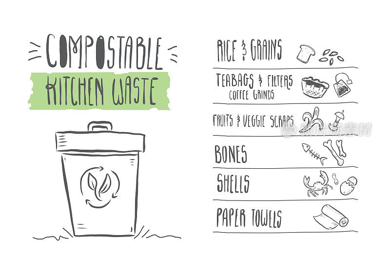 可堆肥厨房垃圾升级手绘图标信息图