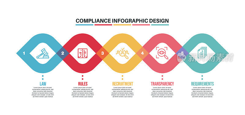 信息图表设计模板与合规关键词和图标