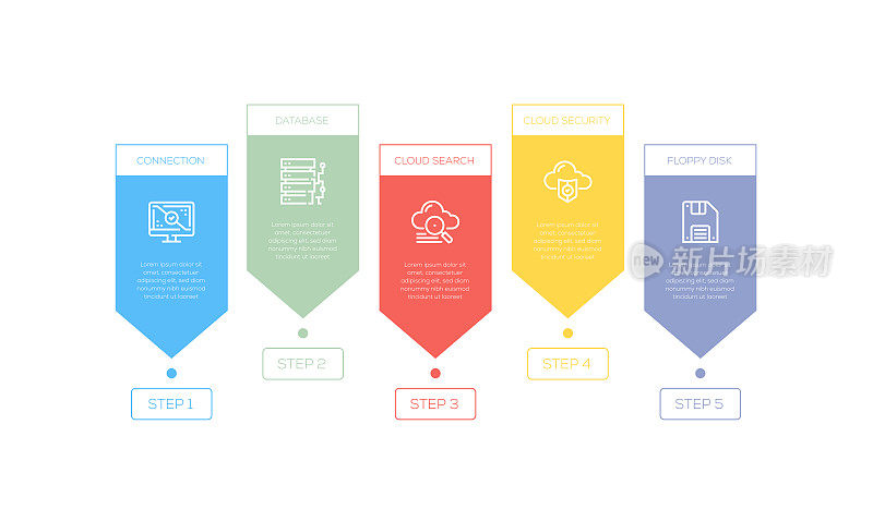 信息图设计模板。连接，数据库，云搜索，云安全，软盘图标与5个选项或步骤。