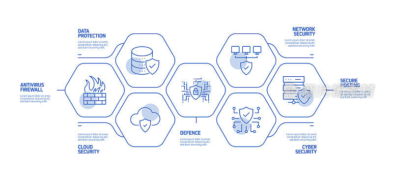 数据安全和网络安全相关流程信息图模板。过程时间图。使用线性图标的工作流布局