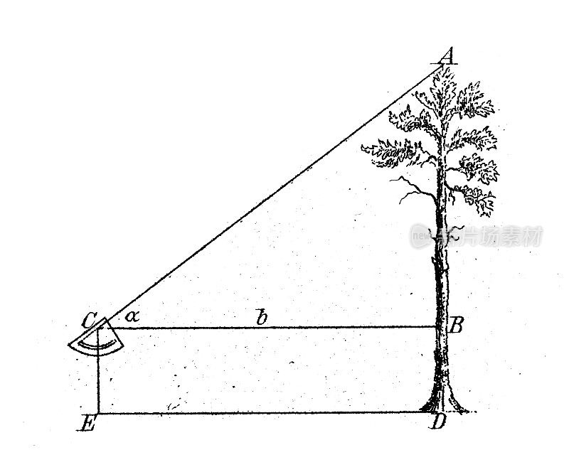 古董插图，数学和几何:大地测量学，水平层垂直测量
