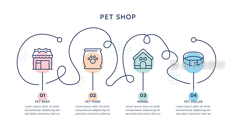 宠物店时间轴信息图表模板的网络，移动和印刷媒体