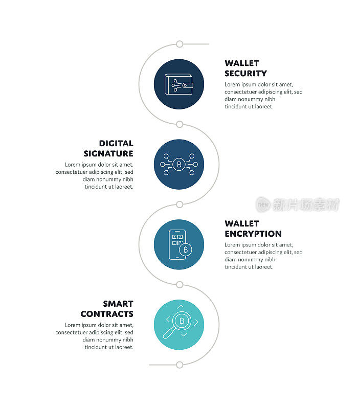 比特币钱包安全概念信息图设计与可编辑的笔画线图标