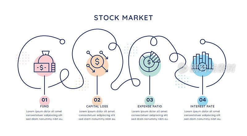股票市场时间轴信息图表模板的网页，移动和印刷媒体