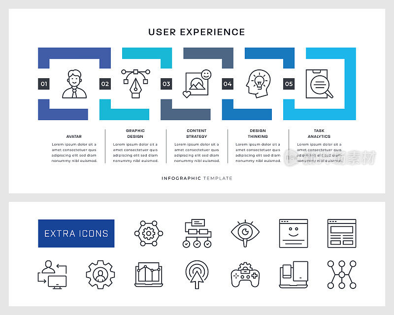 用户体验信息图模板和线条图标