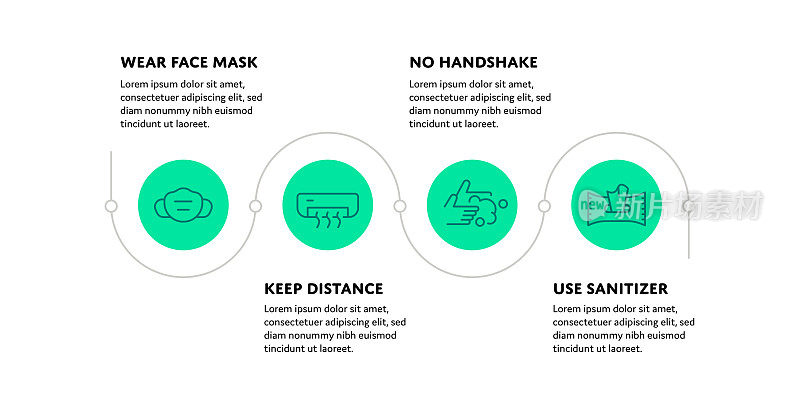 COVID-19预防提示概念信息图设计与可编辑的笔画线图标