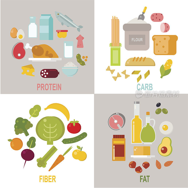 健康营养，蛋白质脂肪碳水化合物均衡饮食载体