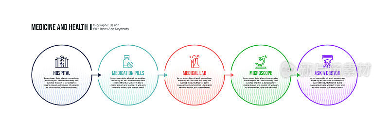 信息图设计模板与医药和健康的关键字和图标