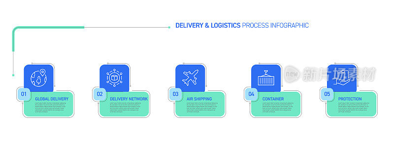 运输，物流和交付相关的流程信息图表设计