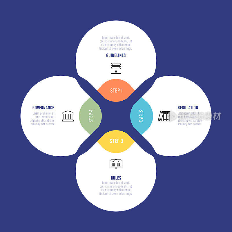 信息图表设计模板。指南、规则、规则、带有4个选项或步骤的治理图标。