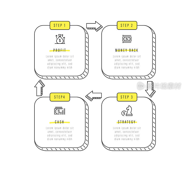 信息图表设计模板。利润，钱，现金，4个选项或步骤的战略图标。