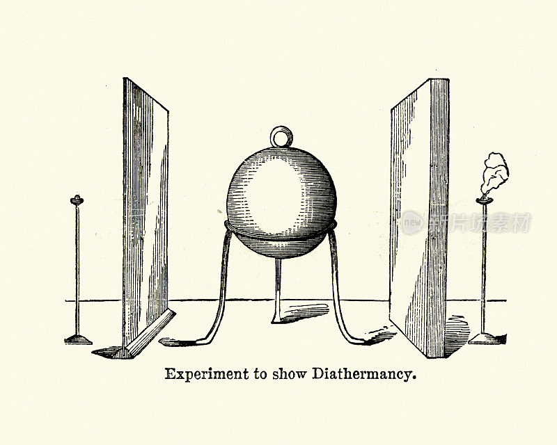 维多利亚时代的科学实验显示透热性