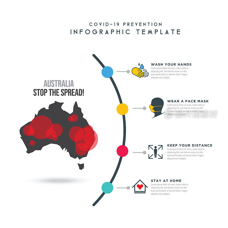 澳大利亚的概念。Covid-19或冠状病毒信息图元素设计。抽象工作流库存说明。圆形库存图